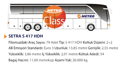 Metro Turizm Otobüs Filosu Setra S 417 Hdh