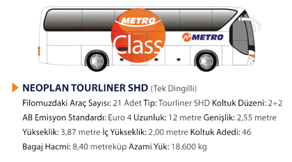 Taflan Metro Turizm Otobüs Neoplan Tourliner SHD